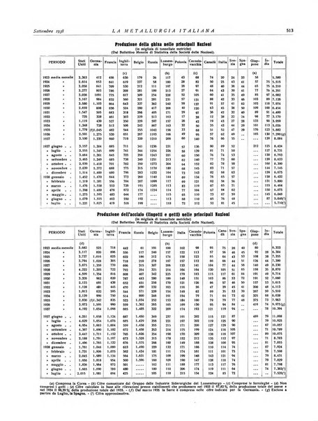 La metallurgia italiana rivista mensile