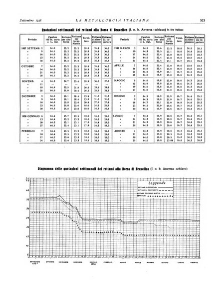 La metallurgia italiana rivista mensile