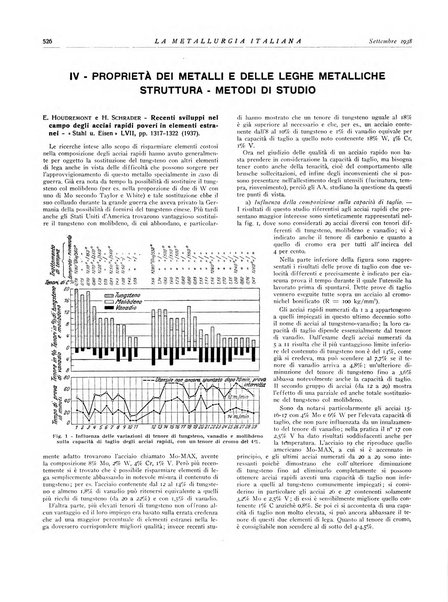 La metallurgia italiana rivista mensile