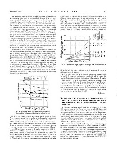 La metallurgia italiana rivista mensile