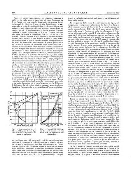 La metallurgia italiana rivista mensile