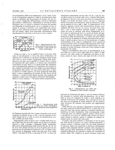 La metallurgia italiana rivista mensile