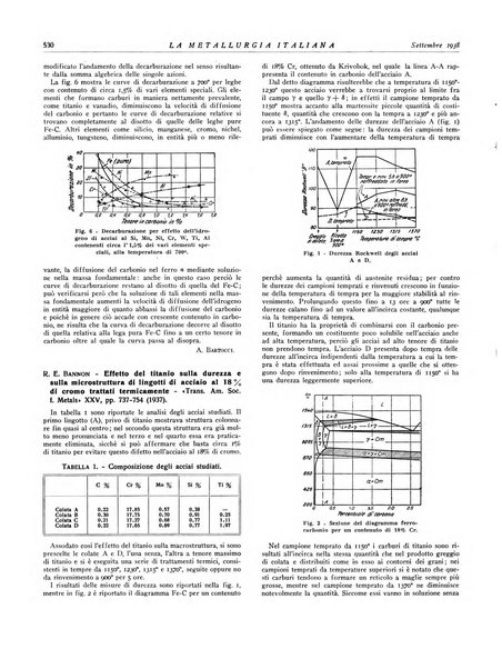 La metallurgia italiana rivista mensile