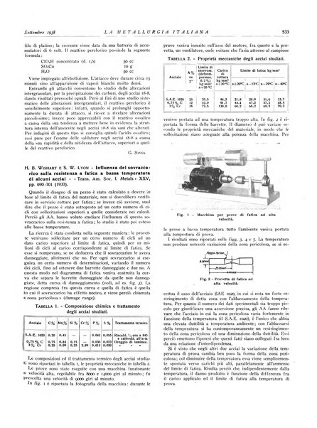 La metallurgia italiana rivista mensile