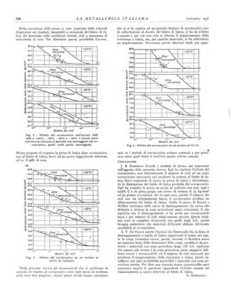 La metallurgia italiana rivista mensile