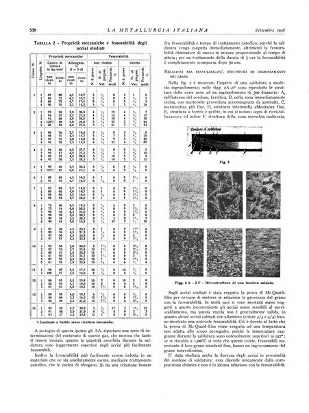 La metallurgia italiana rivista mensile