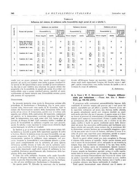 La metallurgia italiana rivista mensile