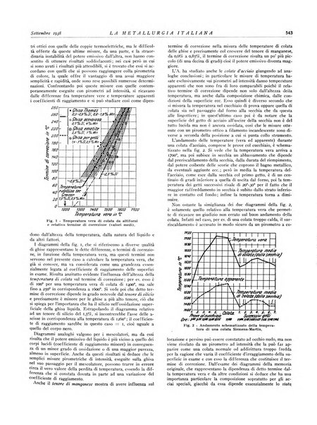 La metallurgia italiana rivista mensile