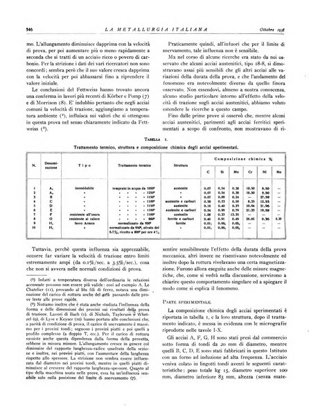 La metallurgia italiana rivista mensile