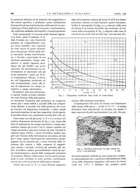 La metallurgia italiana rivista mensile