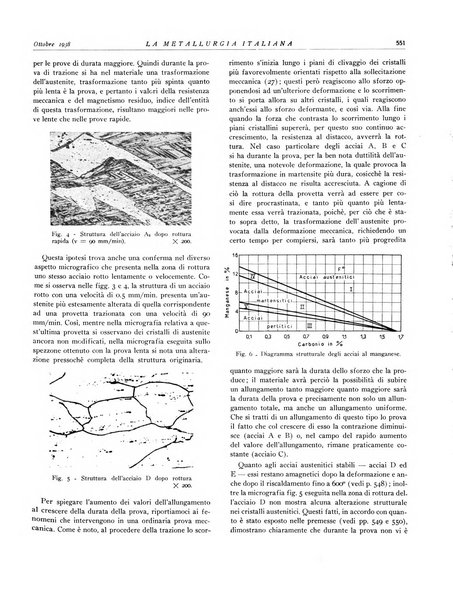 La metallurgia italiana rivista mensile