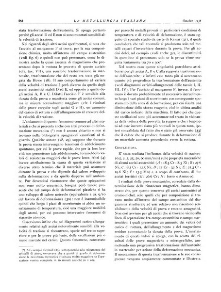 La metallurgia italiana rivista mensile