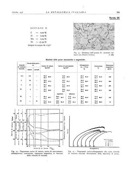 La metallurgia italiana rivista mensile