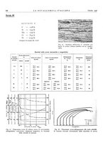 giornale/PUV0112861/1938/unico/00000634