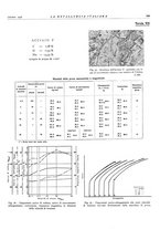 giornale/PUV0112861/1938/unico/00000637