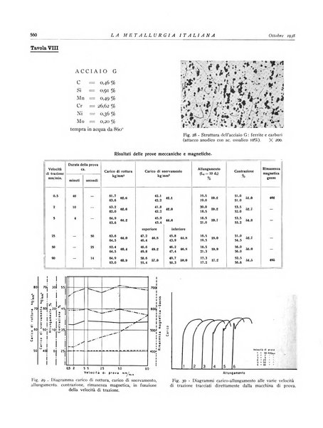 La metallurgia italiana rivista mensile