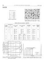 giornale/PUV0112861/1938/unico/00000638