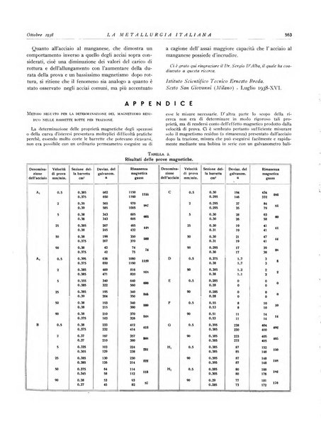 La metallurgia italiana rivista mensile