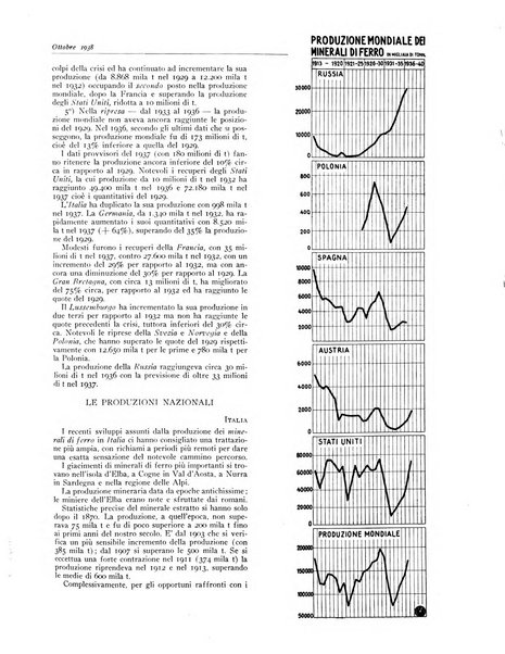 La metallurgia italiana rivista mensile