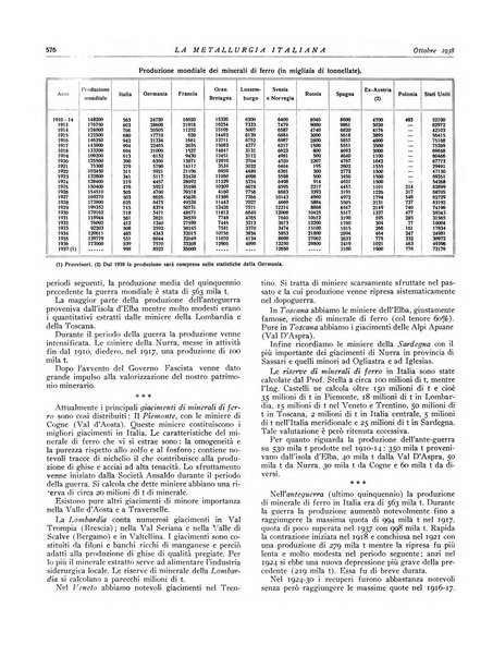 La metallurgia italiana rivista mensile