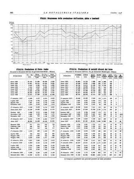 La metallurgia italiana rivista mensile