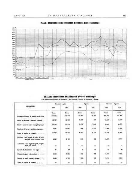 La metallurgia italiana rivista mensile