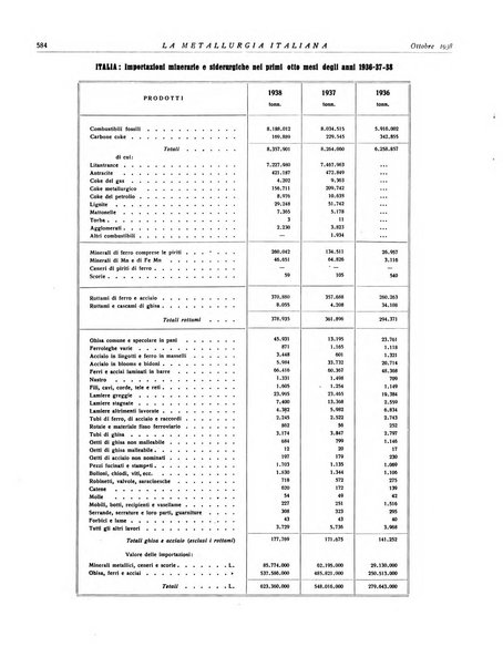 La metallurgia italiana rivista mensile