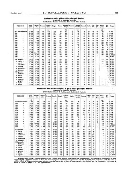 La metallurgia italiana rivista mensile