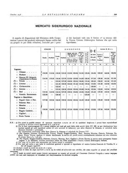 La metallurgia italiana rivista mensile