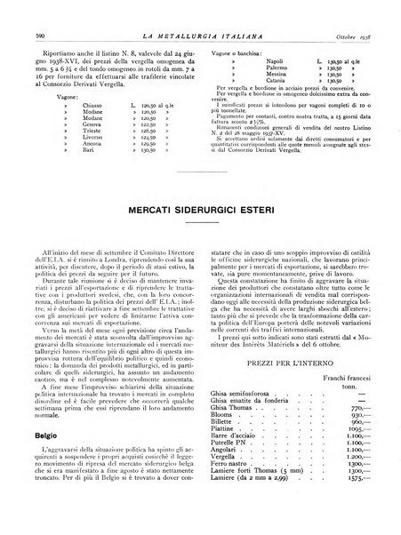 La metallurgia italiana rivista mensile