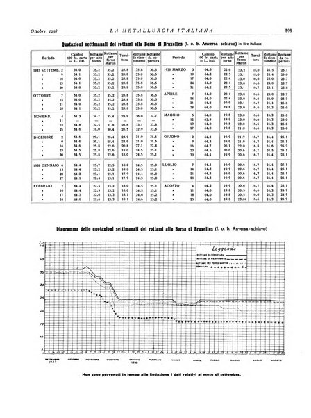 La metallurgia italiana rivista mensile