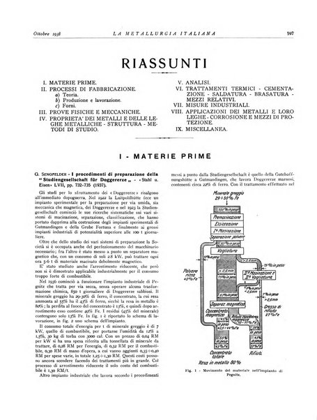 La metallurgia italiana rivista mensile