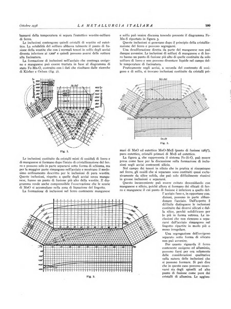 La metallurgia italiana rivista mensile