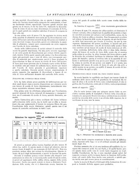 La metallurgia italiana rivista mensile