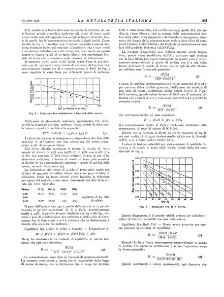 La metallurgia italiana rivista mensile