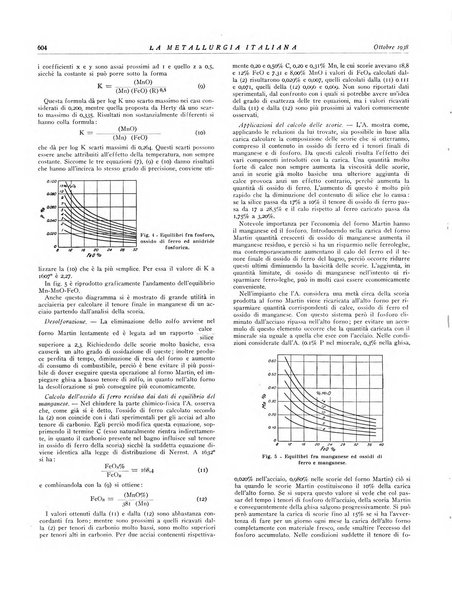 La metallurgia italiana rivista mensile