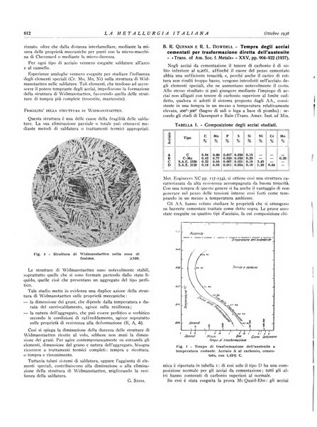 La metallurgia italiana rivista mensile