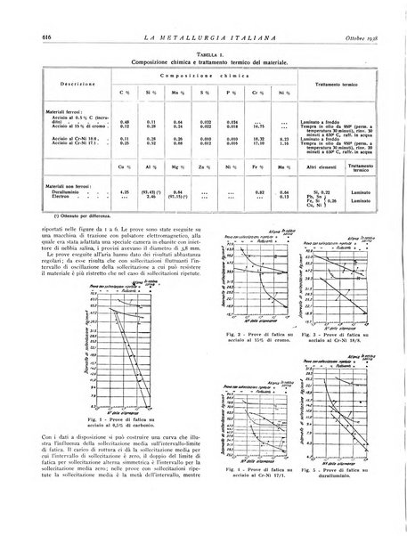 La metallurgia italiana rivista mensile