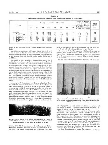 La metallurgia italiana rivista mensile