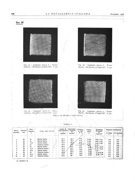 La metallurgia italiana rivista mensile