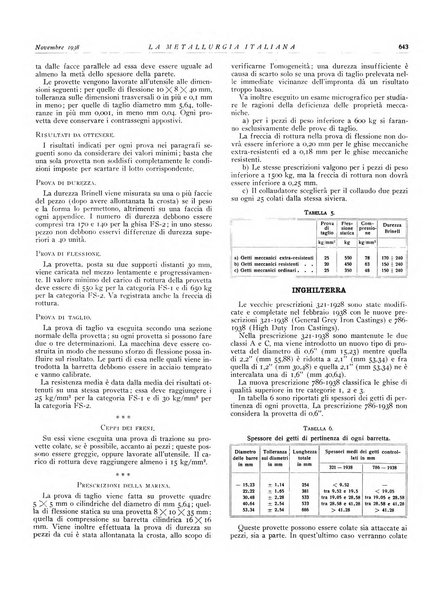 La metallurgia italiana rivista mensile