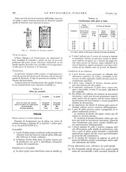 La metallurgia italiana rivista mensile