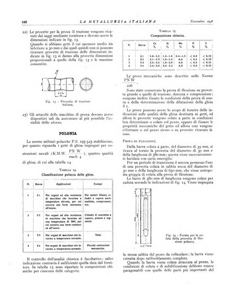 La metallurgia italiana rivista mensile