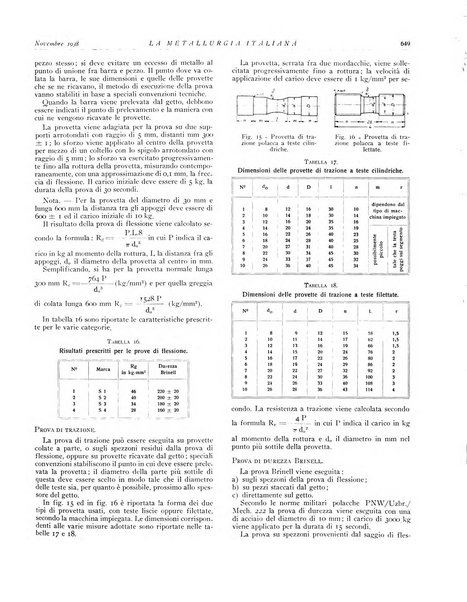 La metallurgia italiana rivista mensile