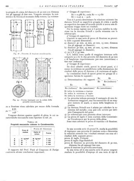 La metallurgia italiana rivista mensile