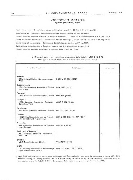 La metallurgia italiana rivista mensile