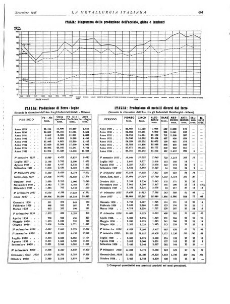 La metallurgia italiana rivista mensile