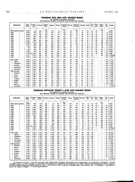 La metallurgia italiana rivista mensile