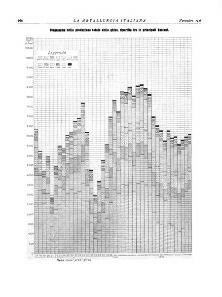 La metallurgia italiana rivista mensile