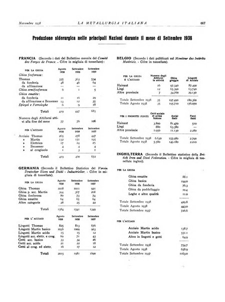 La metallurgia italiana rivista mensile